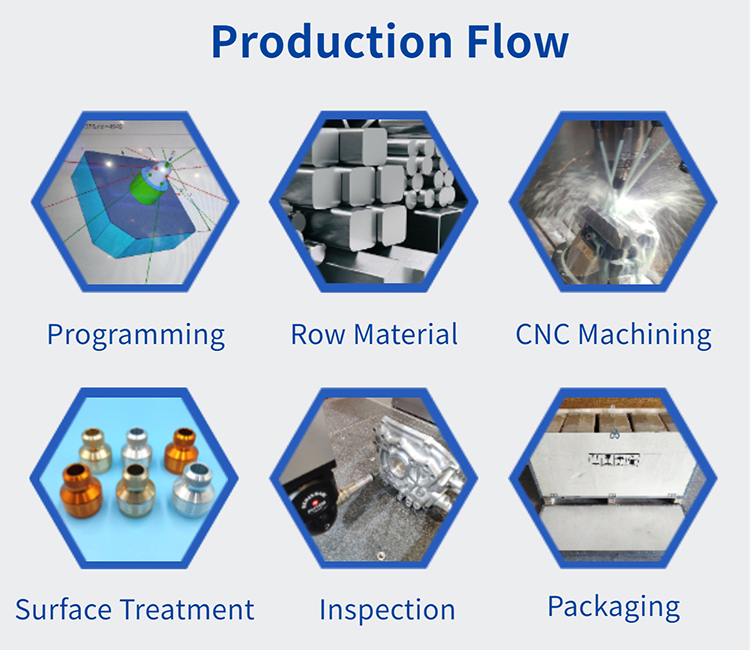 Production flow